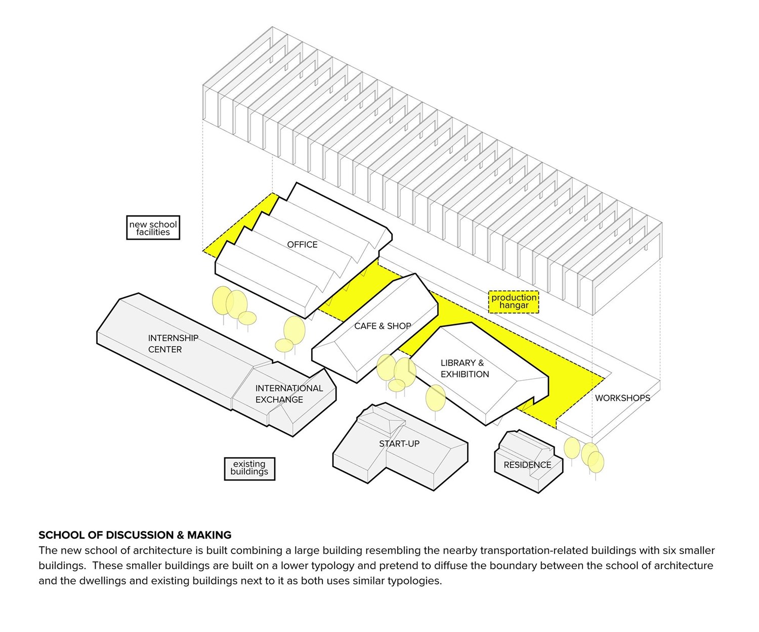 Aarhus School of Architecture