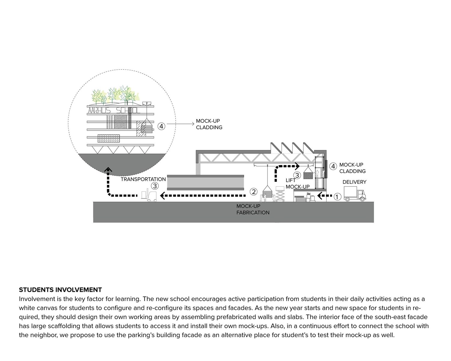 Aarhus School of Architecture