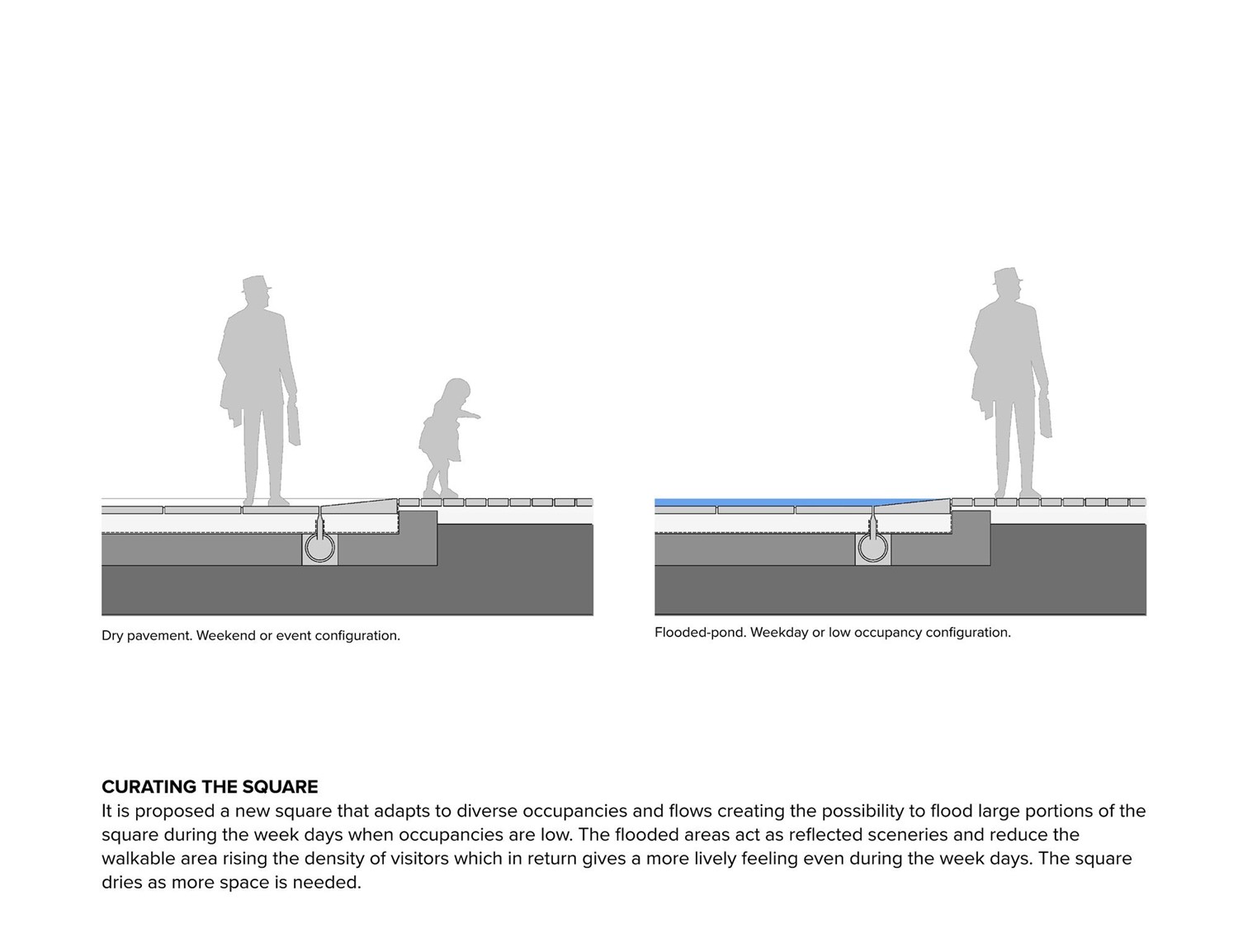 New Gwanghwamun Square