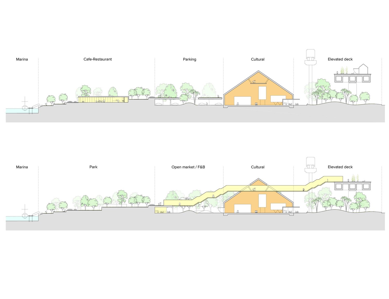 Incheon Port Masterplan