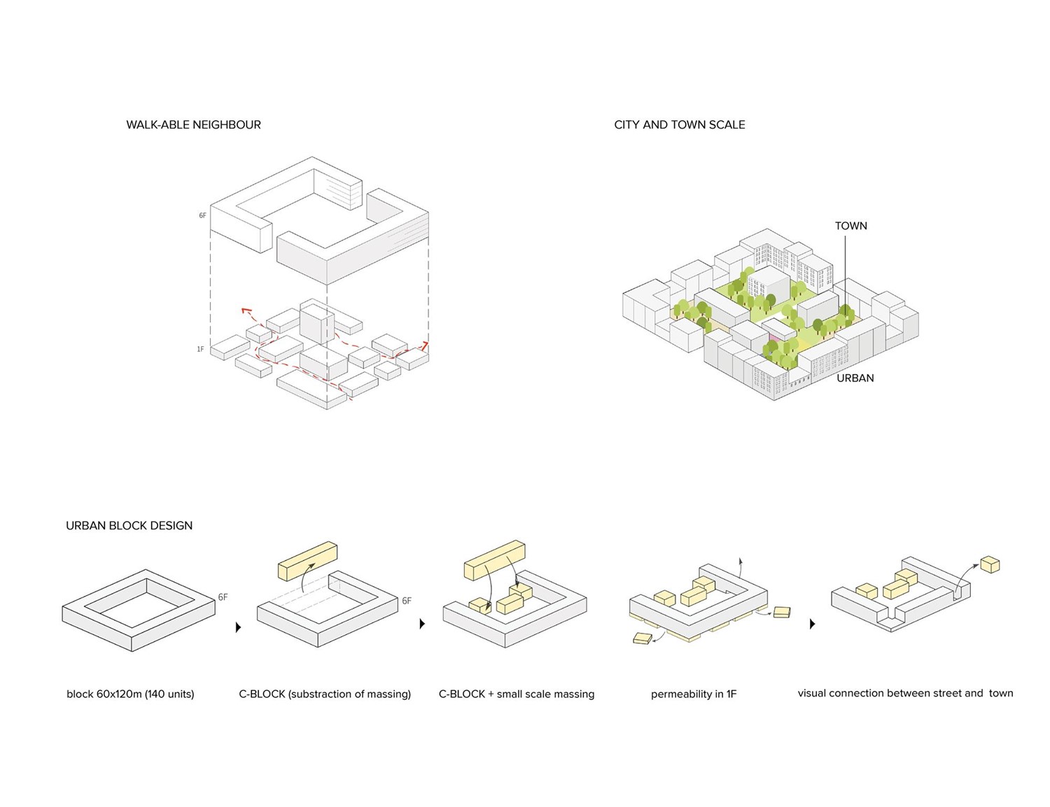 Gwacheon District  Masterplan