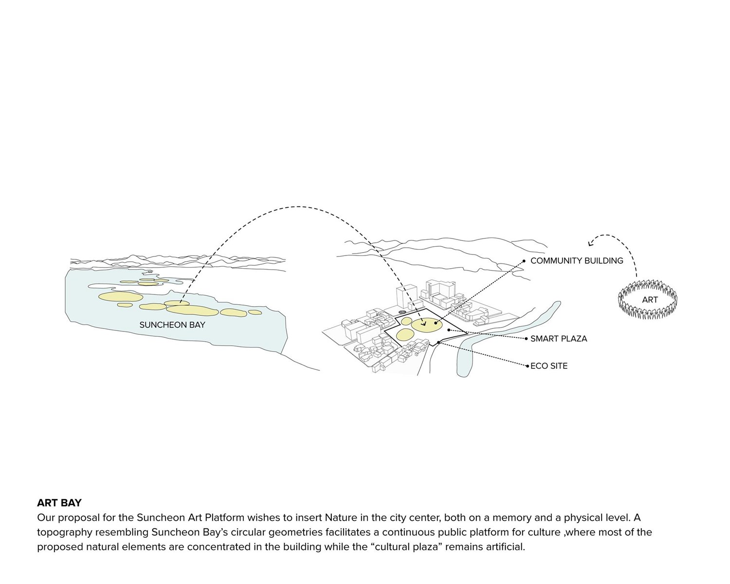 Suncheon Art Platform