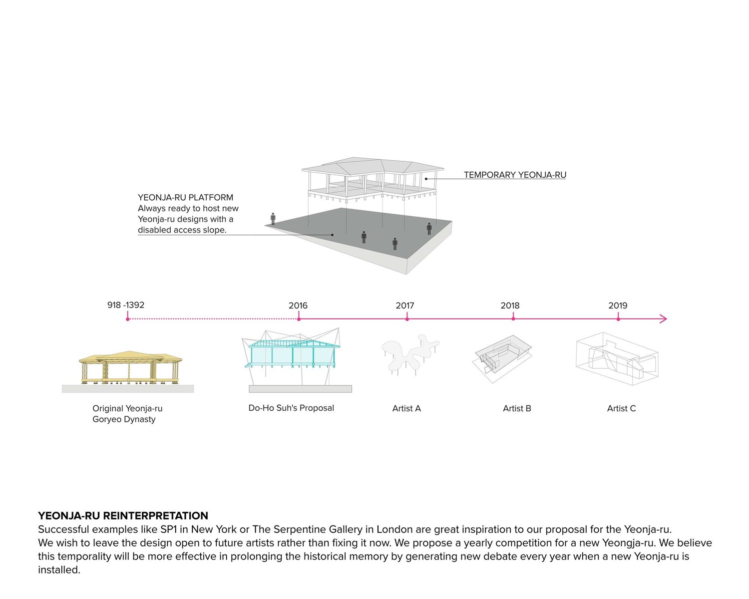Suncheon Art Platform