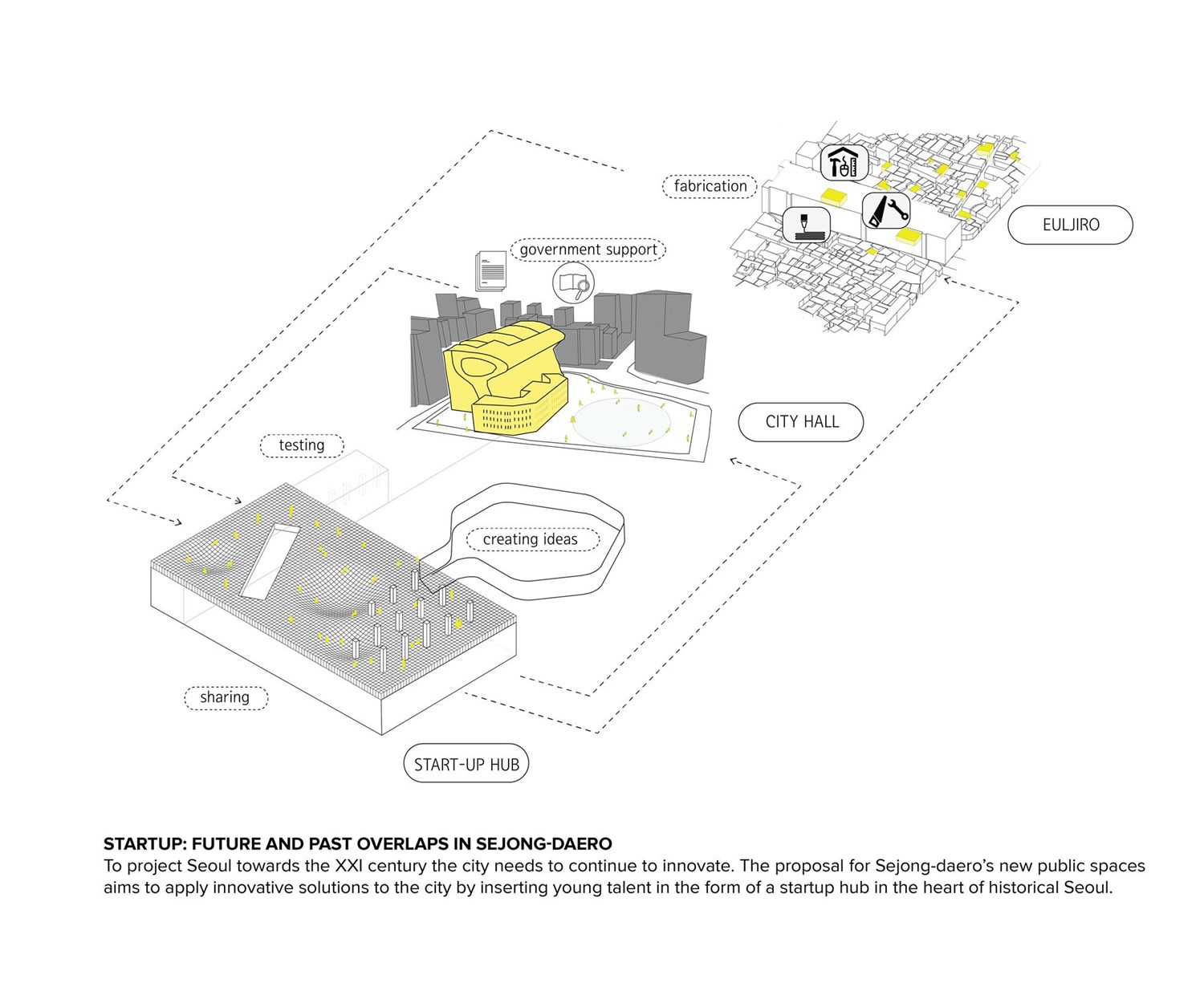 Sejong-daero Cultural Park