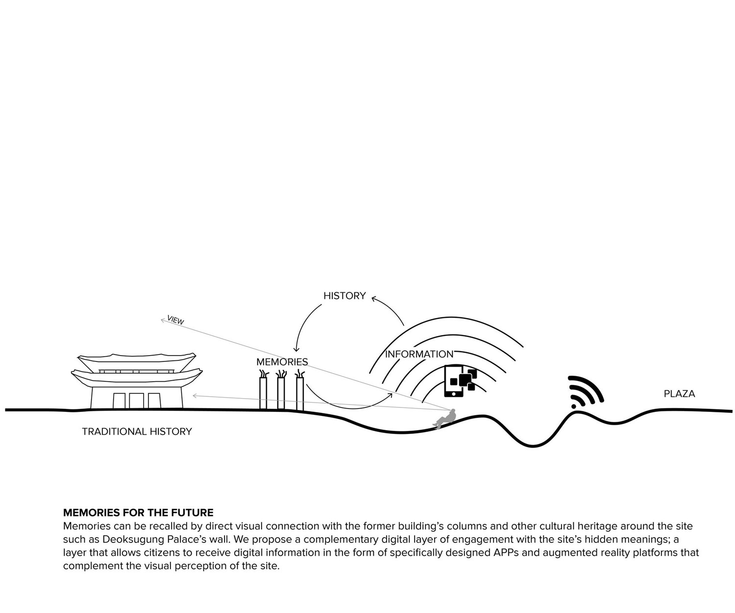 Sejong-daero Cultural Park