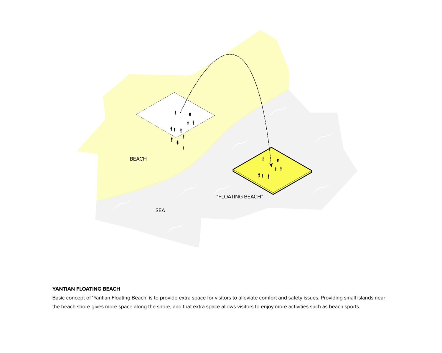 Yantian Floating Beach