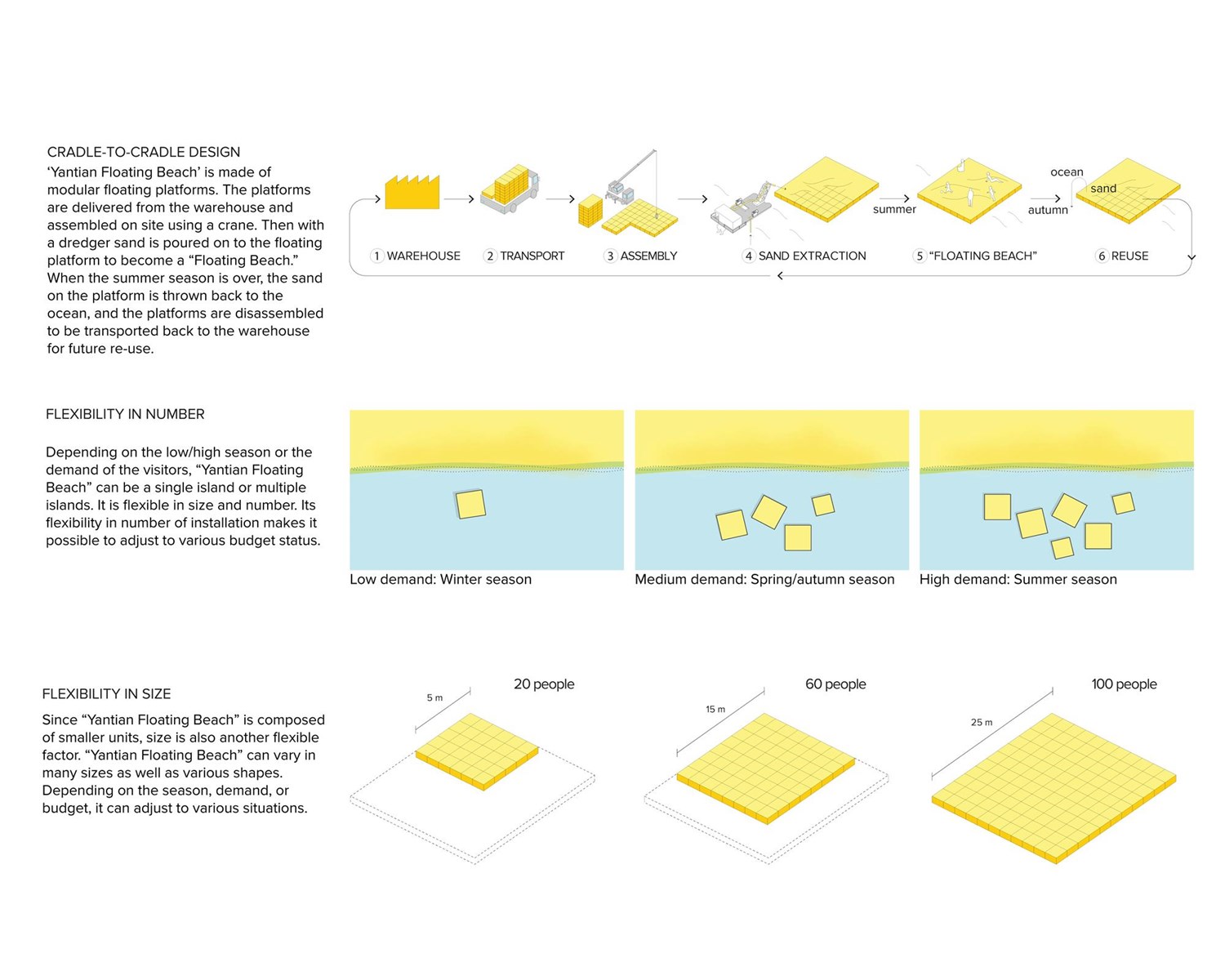 Yantian Floating Beach