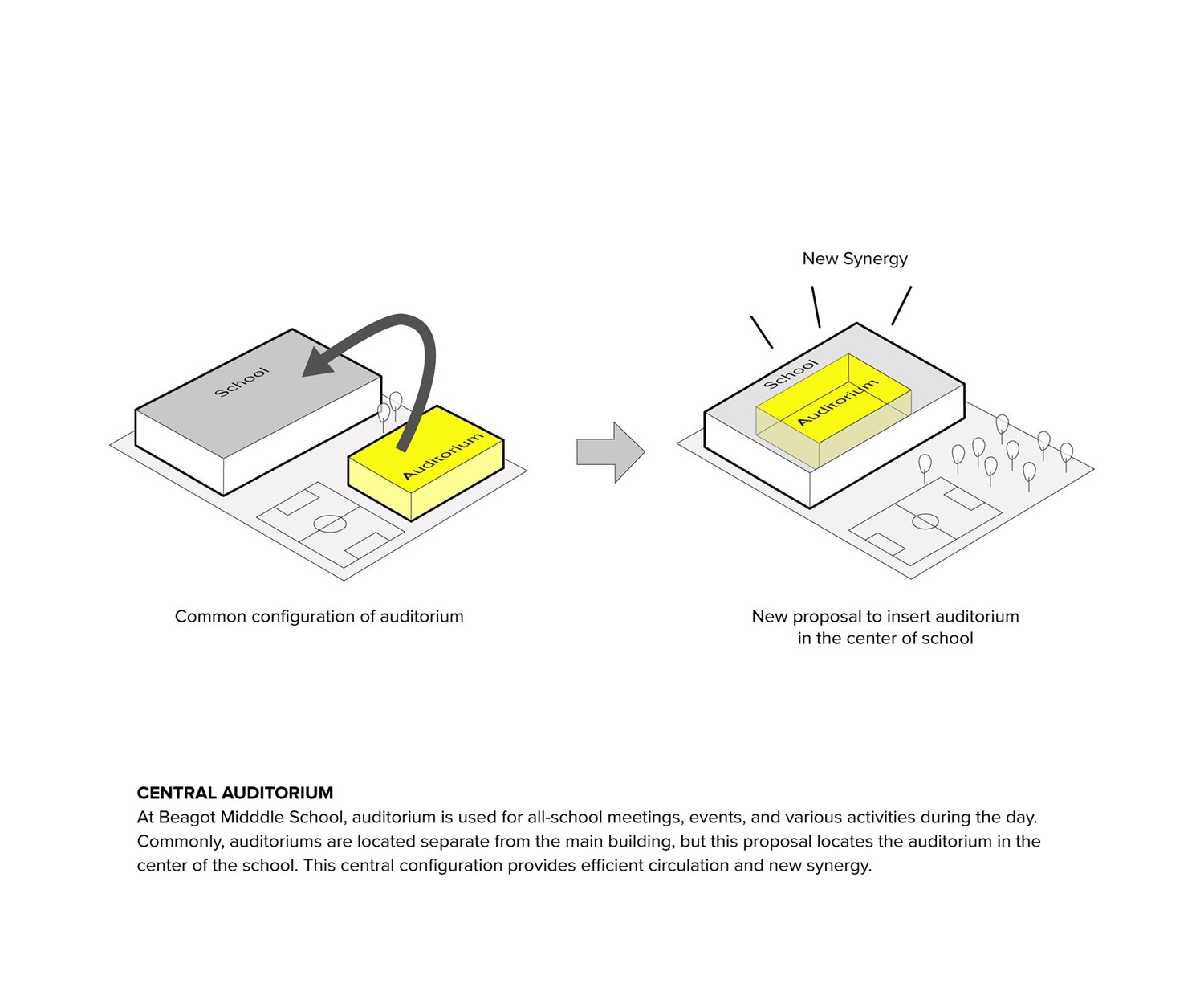 Baegot Middle School
