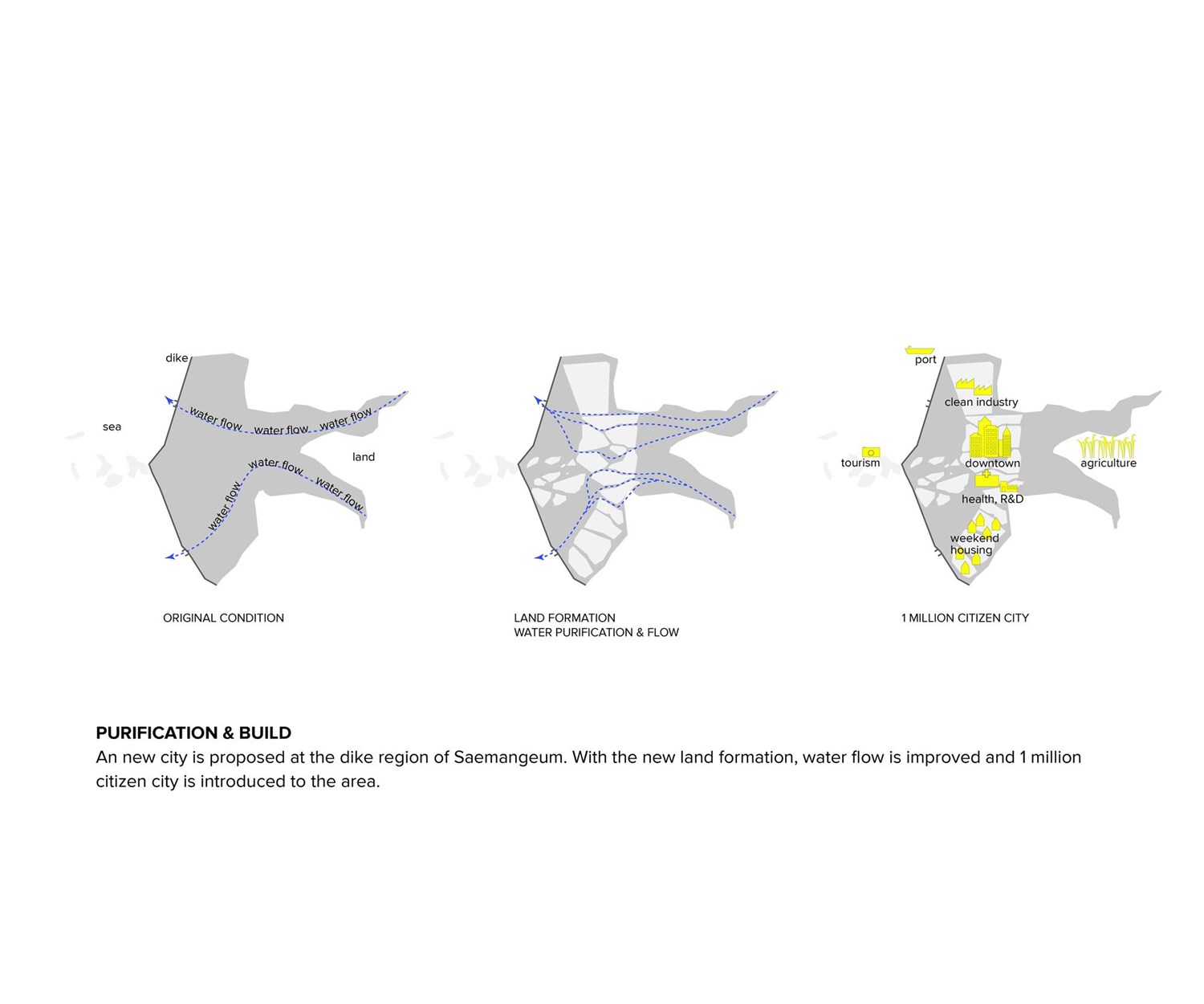 Saemangeum Delta Project