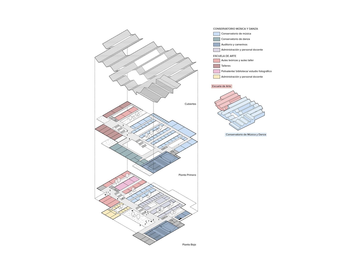 Conservatory of Music & Dance in Torrelavega
