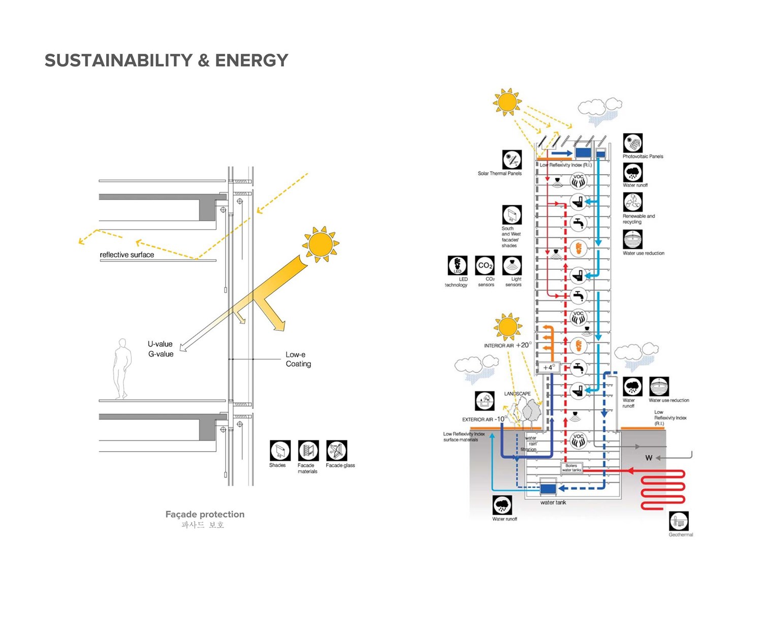 Daishin Securities HQ